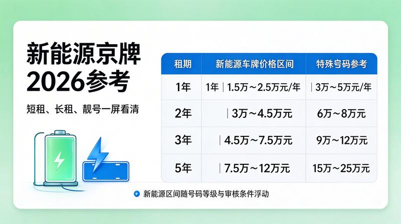 商务谈判
